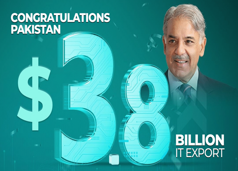 Pakistan’s IT Exports to UAE Hit Record $376 Million in FY 2024–25, Global Tech Exports Surpass $3.76 Billion