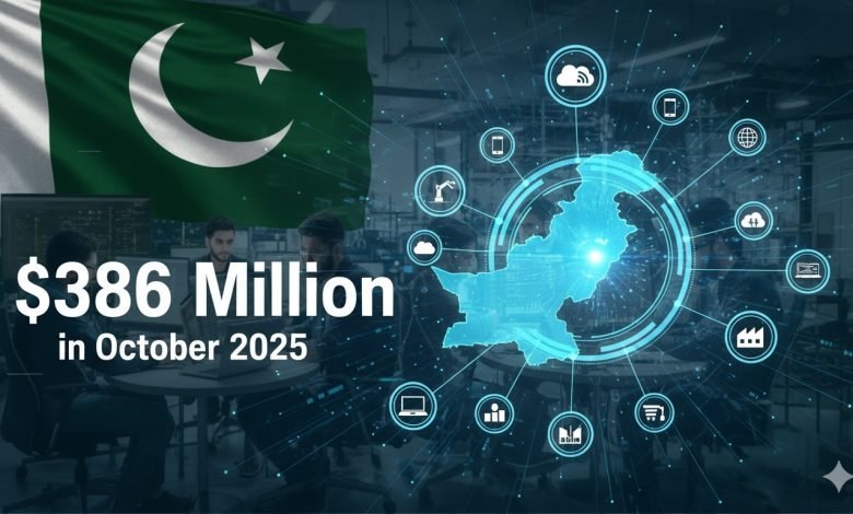 Pakistan’s IT Exports Hit Historic $386 Million in October 2025