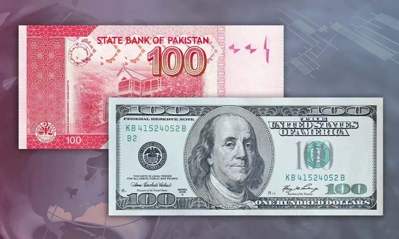 Pakistani Rupee Strengthens Against US Dollar for 97 Consecutive Days